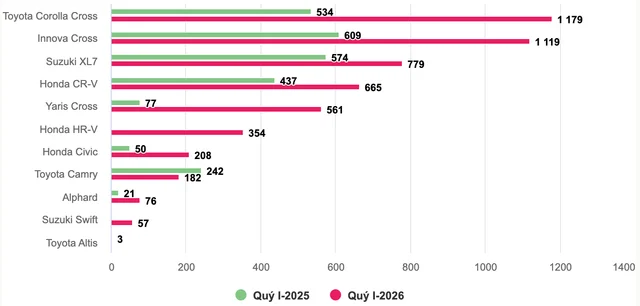 Toyota доминирует на рынке гибридных автомобилей во Вьетнаме